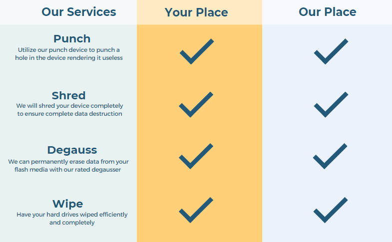 Our Services Our Services