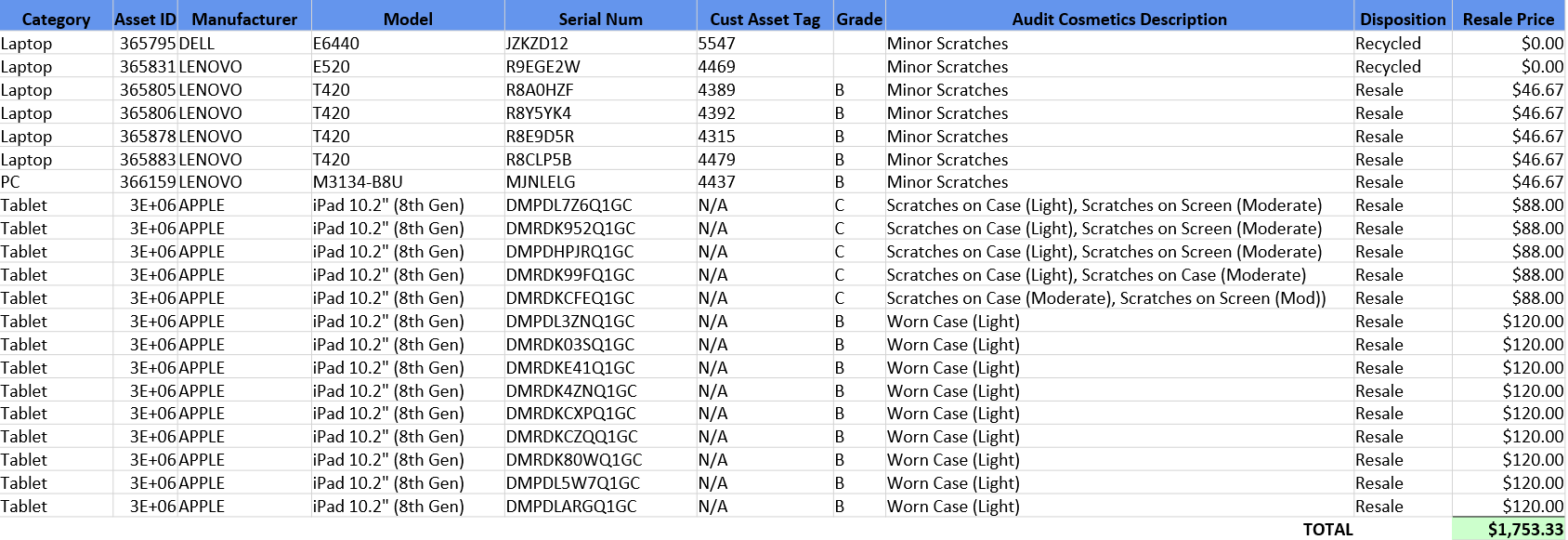Audit Report Audit Report